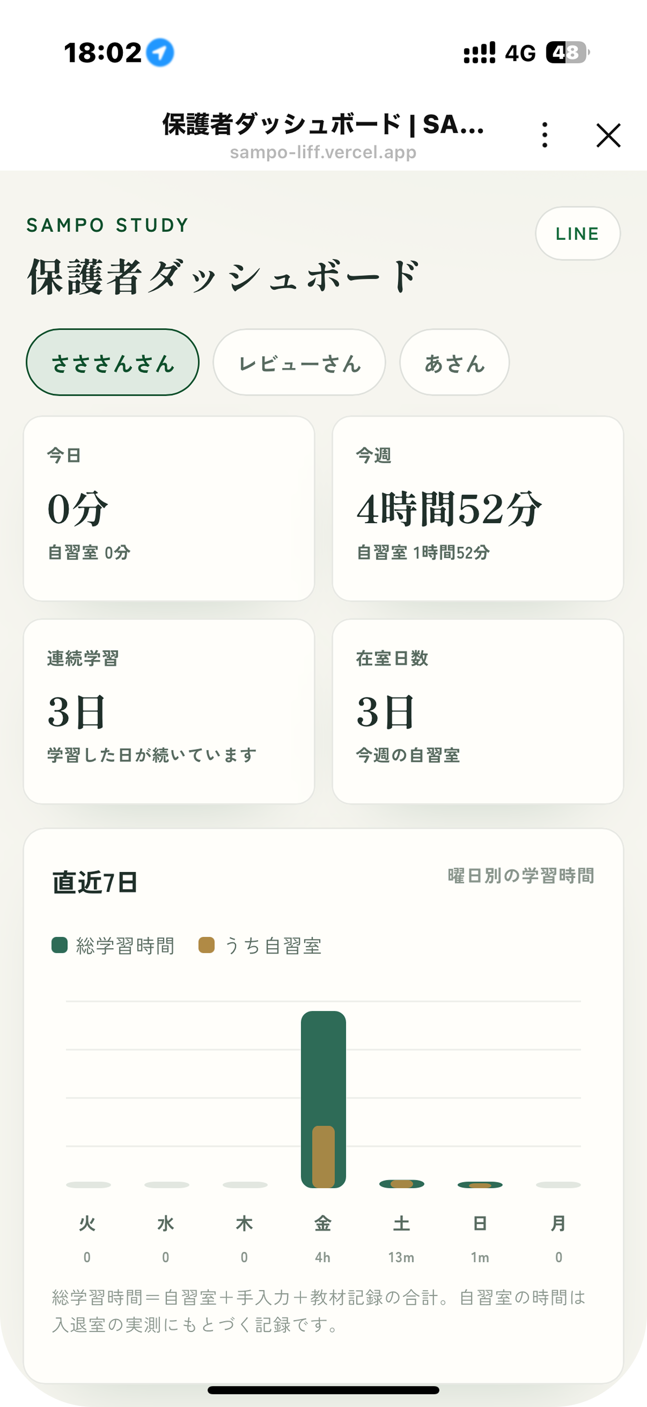 保護者レポート機能の画面